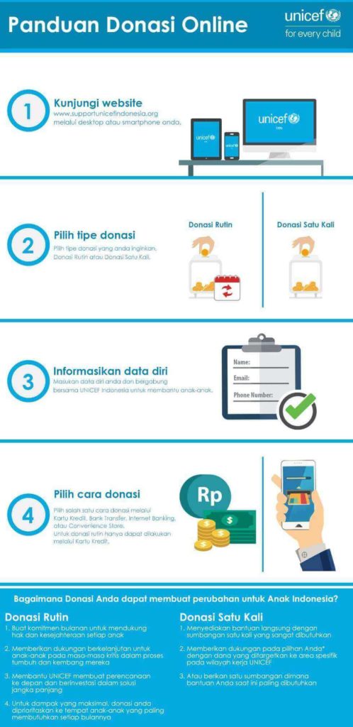 Panduan Donasi Online di Unicef Indonesia