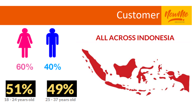 Pengguna E-Commerce di Indonesia